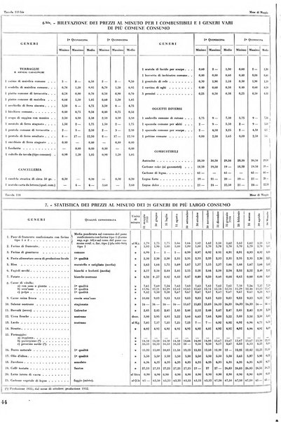 Torino rivista mensile municipale