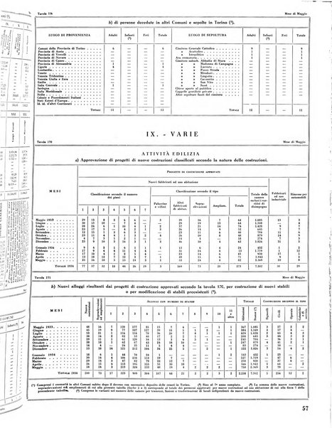 Torino rivista mensile municipale