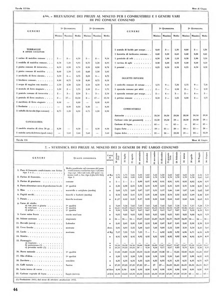 Torino rivista mensile municipale