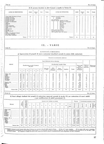 Torino rivista mensile municipale