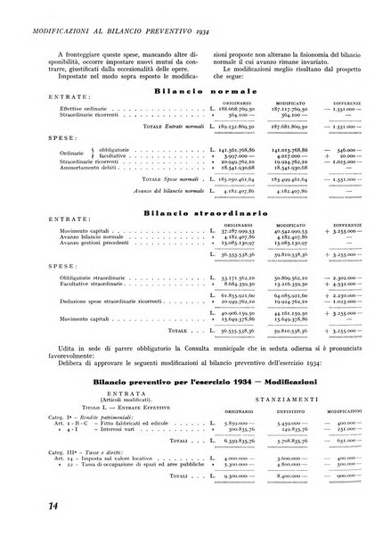 Torino rivista mensile municipale