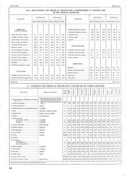 Torino rivista mensile municipale