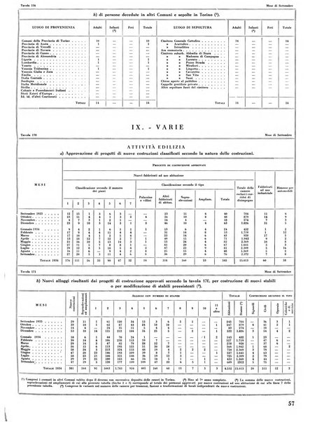 Torino rivista mensile municipale