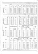 giornale/TO00196679/1934/unico/00001293