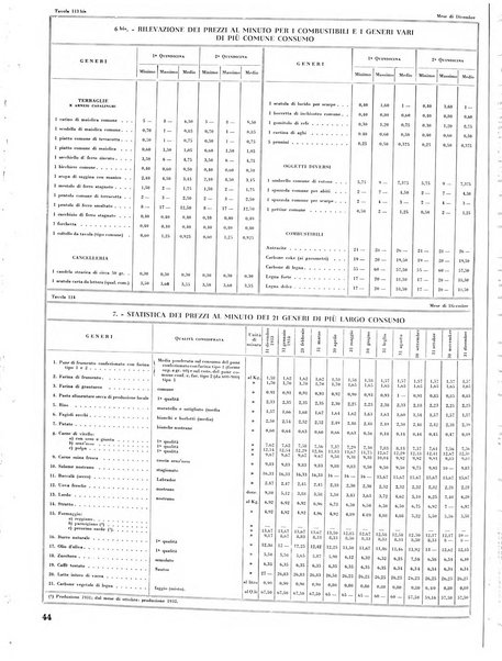 Torino rivista mensile municipale