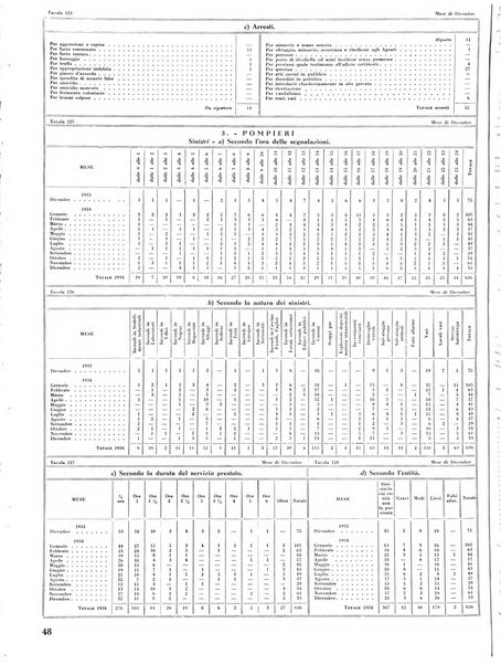 Torino rivista mensile municipale