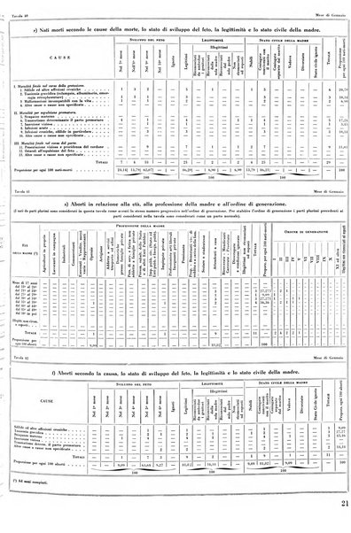 Torino rivista mensile municipale