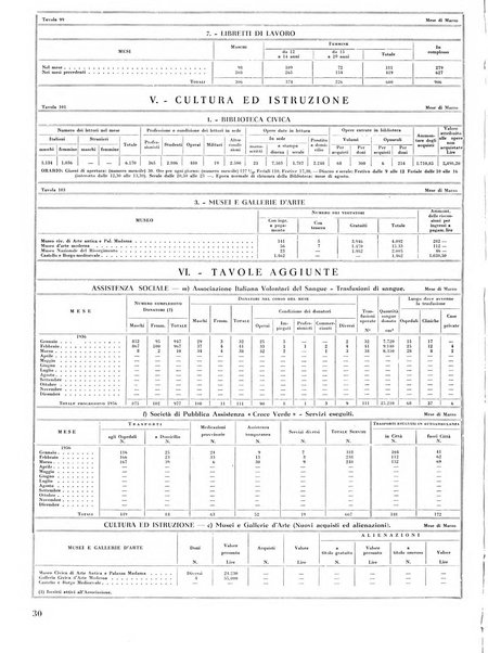 Torino rivista mensile municipale