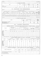 giornale/TO00196679/1936/unico/00000200