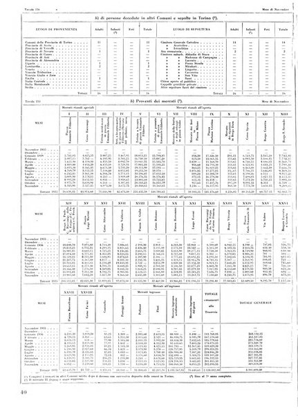 Torino rivista mensile municipale