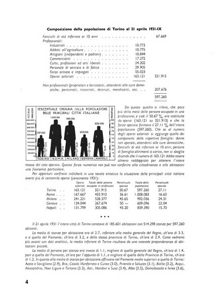 Torino rivista mensile municipale