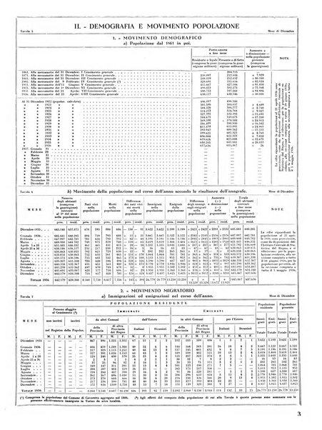 Torino rivista mensile municipale