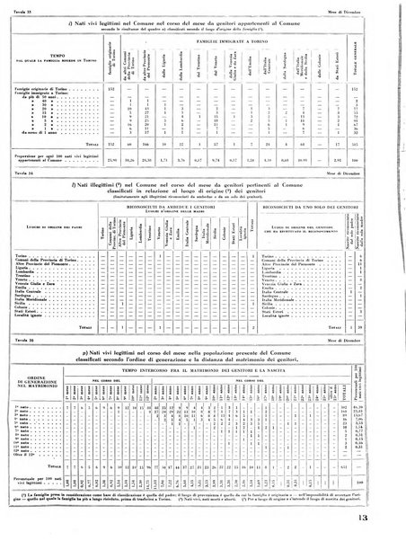 Torino rivista mensile municipale