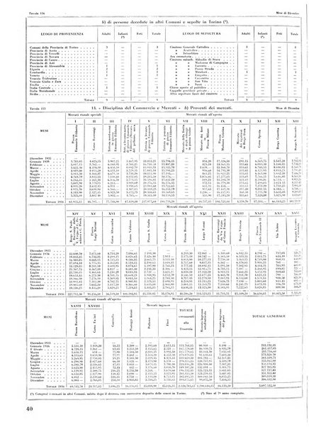 Torino rivista mensile municipale