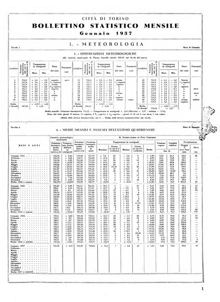 Torino rivista mensile municipale