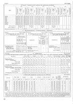 giornale/TO00196679/1937/V.1/00000208