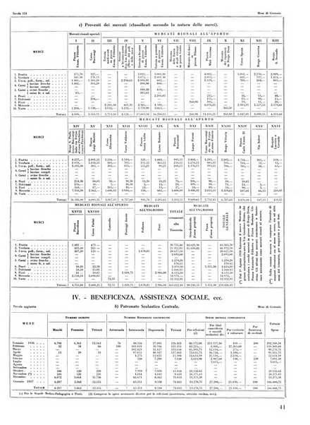 Torino rivista mensile municipale