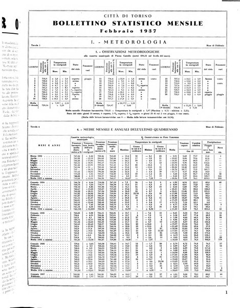 Torino rivista mensile municipale