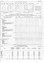 giornale/TO00196679/1937/V.1/00000342