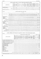 giornale/TO00196679/1937/V.1/00000748