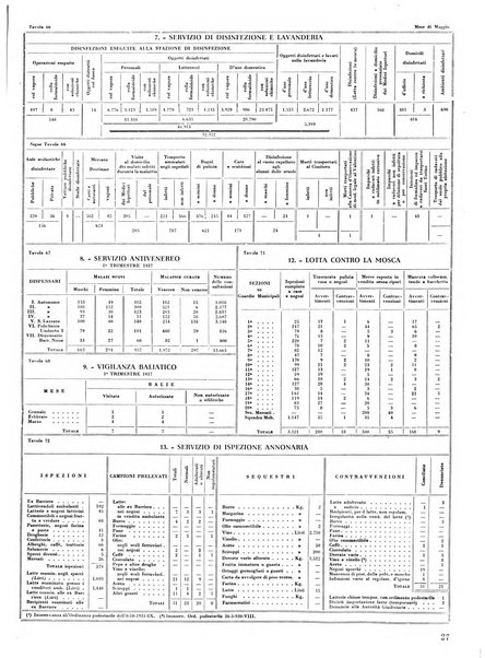 Torino rivista mensile municipale