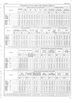 giornale/TO00196679/1937/V.2/00000207