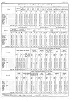 giornale/TO00196679/1937/V.2/00000337