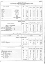 giornale/TO00196679/1937/V.2/00000370