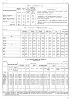 giornale/TO00196679/1937/V.2/00000371