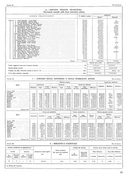 Torino rivista mensile municipale