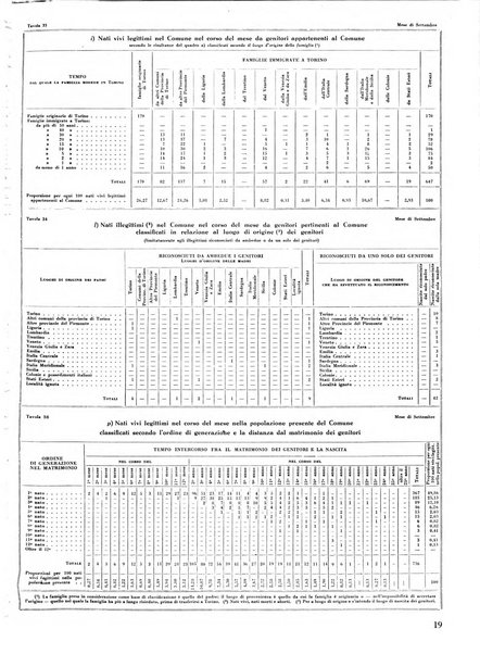 Torino rivista mensile municipale