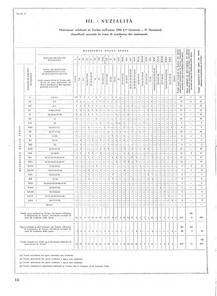 Torino rivista mensile municipale