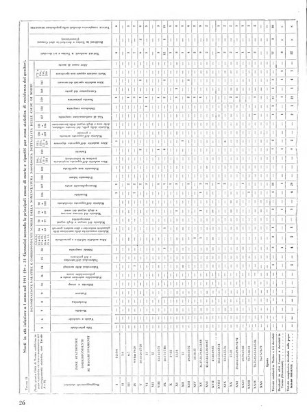 Torino rivista mensile municipale