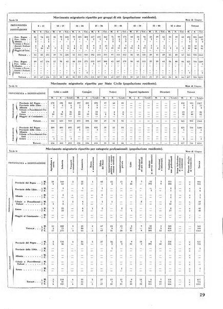 Torino rivista mensile municipale