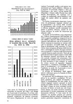 giornale/TO00196679/1941/V.2/00000144