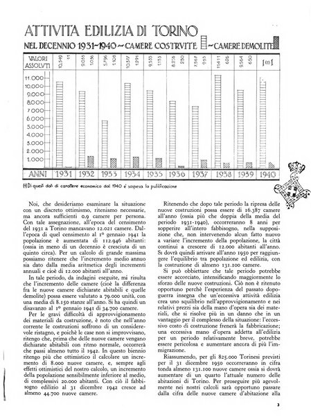 Torino rivista mensile municipale