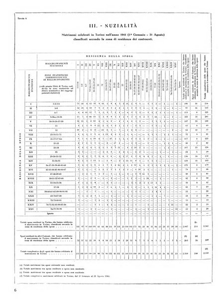 Torino rivista mensile municipale