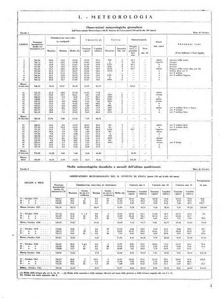 Torino rivista mensile municipale