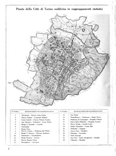 Torino rivista mensile municipale