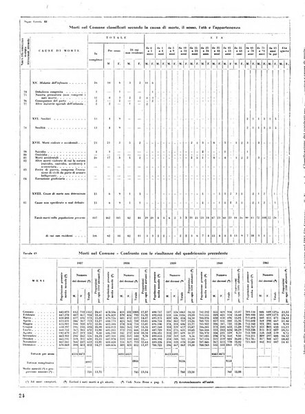 Torino rivista mensile municipale