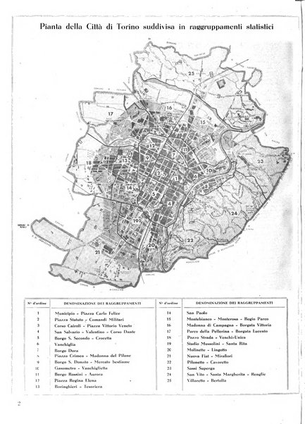 Torino rivista mensile municipale