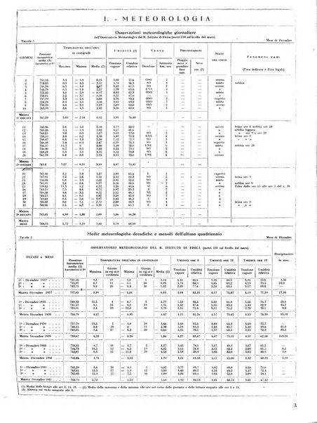 Torino rivista mensile municipale