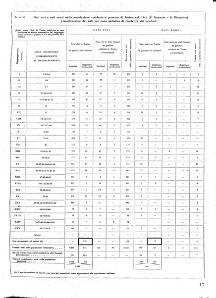 Torino rivista mensile municipale