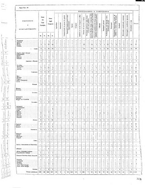 Torino rivista mensile municipale