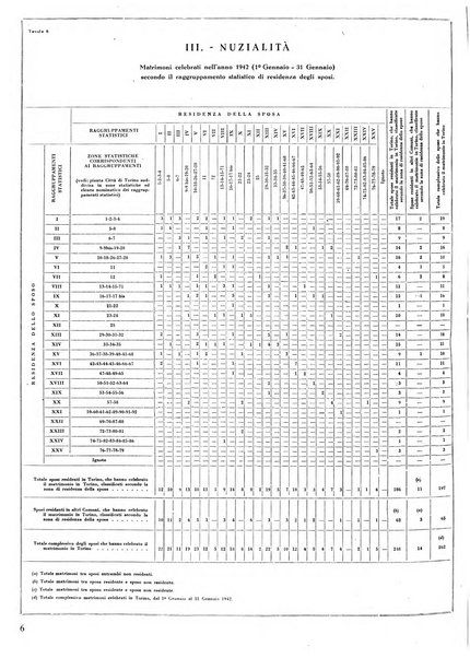 Torino rivista mensile municipale