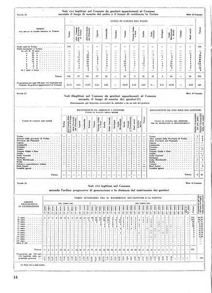 Torino rivista mensile municipale