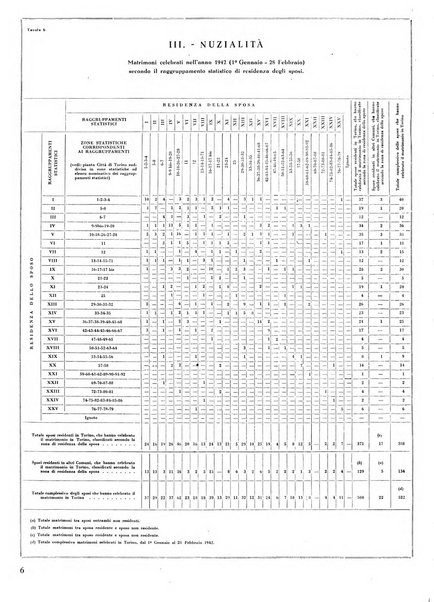 Torino rivista mensile municipale