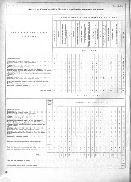 Torino rivista mensile municipale