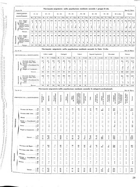 Torino rivista mensile municipale