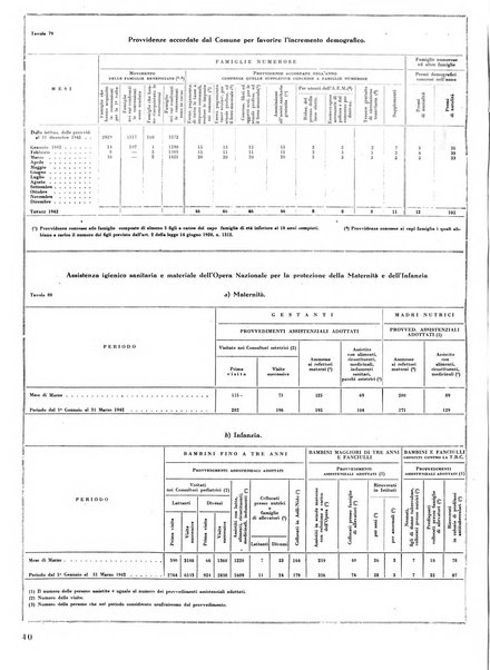 Torino rivista mensile municipale